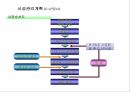 토목시공계획서 (양식) 12페이지