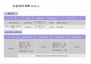 토목시공계획서 (양식) 23페이지