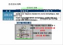 토목시공계획서 (양식) 37페이지