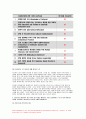 2020 간호학특론 기말시험]온라인평가 권리로서의 보건의료를 세 가지로 구분, 미국간호학술원과 다문화간호학회에서 제시한 다문화간호에 관한 10가지 실무지침, 전문간호를 제공하기 위한 4가지 실무모형, 미국의학원에서 제시한 여섯 가지 의료 질 영역, 간호의 질과 안전 향상을 위해 요구되는 핵심역량 여섯 가지를 설명 5페이지