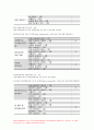 2020 간호학특론 기말시험]온라인평가 권리로서의 보건의료를 세 가지로 구분, 미국간호학술원과 다문화간호학회에서 제시한 다문화간호에 관한 10가지 실무지침, 전문간호를 제공하기 위한 4가지 실무모형, 미국의학원에서 제시한 여섯 가지 의료 질 영역, 간호의 질과 안전 향상을 위해 요구되는 핵심역량 여섯 가지를 설명 9페이지