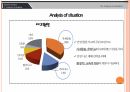 (과제) 나만의 회사 사업계획서 만들기 과제PPT / 안전기반 회사 모델링 7페이지