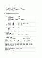 [성인간호학 A+ 자료] SLE 전신홍반루푸스 CASE STUDY (제대로 된 자료를 구매하세요.) 5페이지