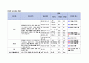 [성인간호학 A+ 자료] SLE 전신홍반루푸스 CASE STUDY (제대로 된 자료를 구매하세요.) 9페이지