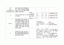 [성인간호학 A+ 자료] SLE 전신홍반루푸스 CASE STUDY (제대로 된 자료를 구매하세요.) 10페이지