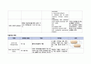 [성인간호학 A+ 자료] SLE 전신홍반루푸스 CASE STUDY (제대로 된 자료를 구매하세요.) 11페이지