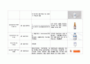 [성인간호학 A+ 자료] SLE 전신홍반루푸스 CASE STUDY (제대로 된 자료를 구매하세요.) 12페이지