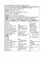 [성인간호학 A+ 자료] SLE 전신홍반루푸스 CASE STUDY (제대로 된 자료를 구매하세요.) 19페이지