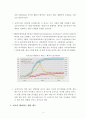 A+학점, 코로나 바이러스 진단 키트와 손소독제 원리 4페이지