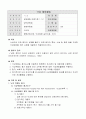 낙상 예방활동- 요양병원 규정집 1페이지