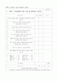 낙상 예방활동- 요양병원 규정집 12페이지