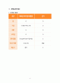 [아동간호학] Croup(크룹) case study 간호진단 급성 폐쇄성 후두염
 11페이지