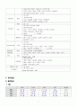 [PID] 골반염증성질환 CASE STUDY 문헌고찰+간호과정2개 7페이지