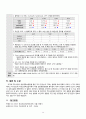 [PID] 골반염증성질환 CASE STUDY 문헌고찰+간호과정2개 14페이지