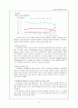 삼성 경영전략 보고서 / 삼성 기업분석 / A+ 28페이지