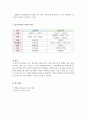 고전주의와 실증주의와 관련하여 각 이론의 주요 개념을 정리하고 이론의 차이점을 기술하세요. 6페이지