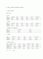 한국철도공사 사무영업, 운전분야 자기소개서( + 최근3년간 커트라인, 면접기출,  증정) 7페이지