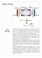 반도체 PVD 공정의 종류와 원리 7페이지