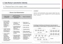 자동차 산업의 조립라인에 관한 공급망 컨셉(SCM Concept on Assembly Line of automotive industry) 7페이지
