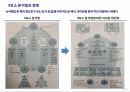 아마존 미래전략 2022 책을 바탕으로 한 아마존 비즈니스 전략에 관한 발표자료 5페이지