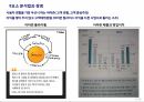 아마존 미래전략 2022 책을 바탕으로 한 아마존 비즈니스 전략에 관한 발표자료 6페이지