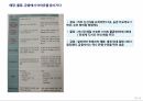 아마존 미래전략 2022 책을 바탕으로 한 아마존 비즈니스 전략에 관한 발표자료 14페이지