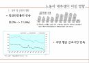 노동자대투쟁,노동자대투쟁이미친영향,노동자대투쟁의전개과정,노동자대투쟁의특성,한국노사관계 11페이지