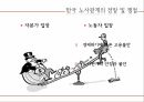 노동자대투쟁,노동자대투쟁이미친영향,노동자대투쟁의전개과정,노동자대투쟁의특성,한국노사관계 18페이지