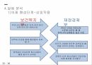 담뱃세인상정책형성과정,정책네트워크모형을중심으로,담뱃세인상,담뱃세 인상 정책이란,담뱃세의 변천 과정,담뱃세 인상정책의 형성 과정 21페이지