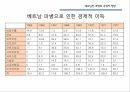 베트남전파병,박정희대통령의결정과고민,베트남전소개,베트남전쟁배경,한국군파경배경,우리나라에미친영향 20페이지