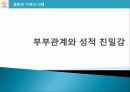 부부관계와 성적 친밀감,성기능 장애,성적 적응,결혼만족도,결혼유형별 성행동,성 반응,성기능 1페이지