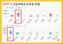 산업재해보상보험제도,산업재해보상보험제도적용대상,산업재해보상보험제도급여,산업재해보상보험제도재원,산업재해보상보험제도시효 21페이지