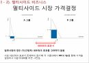 소프트웨어플랫폼의가격결정,보이지않는엔진,원사이드비즈니스,멀티사이드비즈니스,멀티사이드시장가격결정,비디오게임산업 11페이지