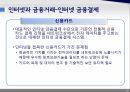 올바른인터넷경제와사회생활,인터넷경제활동,인터넷과금융거래,인터넷과전자정부,인터넷쇼핑 26페이지