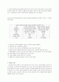 DM 케이스 스터디 (간호진단 2개) 교수님께 극찬받은 A+자료입니다! 3페이지