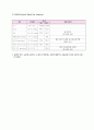 DM 케이스 스터디 (간호진단 2개) 교수님께 극찬받은 A+자료입니다! 15페이지