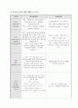 DM 케이스 스터디 (간호진단 2개) 교수님께 극찬받은 A+자료입니다! 16페이지