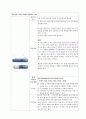 DM 케이스 스터디 (간호진단 2개) 교수님께 극찬받은 A+자료입니다! 19페이지