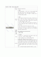 DM 케이스 스터디 (간호진단 2개) 교수님께 극찬받은 A+자료입니다! 20페이지