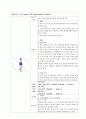 DM 케이스 스터디 (간호진단 2개) 교수님께 극찬받은 A+자료입니다! 21페이지