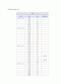 DM 케이스 스터디 (간호진단 2개) 교수님께 극찬받은 A+자료입니다! 33페이지