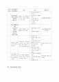 DM 케이스 스터디 (간호진단 2개) 교수님께 극찬받은 A+자료입니다! 36페이지