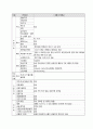 위암 케이스 스터디 A+자료 (문헌고찰, 간호사정 포함 간호진단 2개까지 모두 상세히 기술함) 17페이지