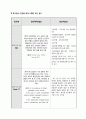 위암 케이스 스터디 A+자료 (문헌고찰, 간호사정 포함 간호진단 2개까지 모두 상세히 기술함) 26페이지