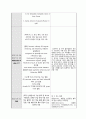 위암 케이스 스터디 A+자료 (문헌고찰, 간호사정 포함 간호진단 2개까지 모두 상세히 기술함) 27페이지