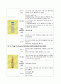 위암 케이스 스터디 A+자료 (문헌고찰, 간호사정 포함 간호진단 2개까지 모두 상세히 기술함) 38페이지