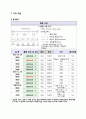 위암 케이스 스터디 A+자료 (문헌고찰, 간호사정 포함 간호진단 2개까지 모두 상세히 기술함) 41페이지