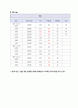 위암 케이스 스터디 A+자료 (문헌고찰, 간호사정 포함 간호진단 2개까지 모두 상세히 기술함) 44페이지