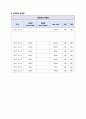 위암 케이스 스터디 A+자료 (문헌고찰, 간호사정 포함 간호진단 2개까지 모두 상세히 기술함) 45페이지