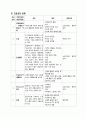 위암 케이스 스터디 A+자료 (문헌고찰, 간호사정 포함 간호진단 2개까지 모두 상세히 기술함) 48페이지